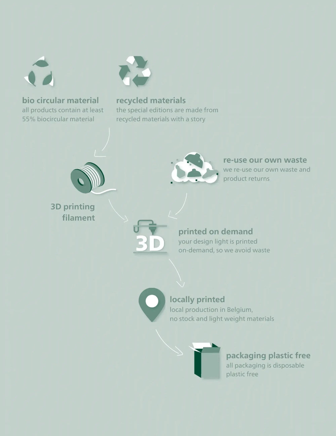 Original XL - Abats-jours 3D Design, Personnalisable, Écoresponsable Abat-jour Hoopzi 