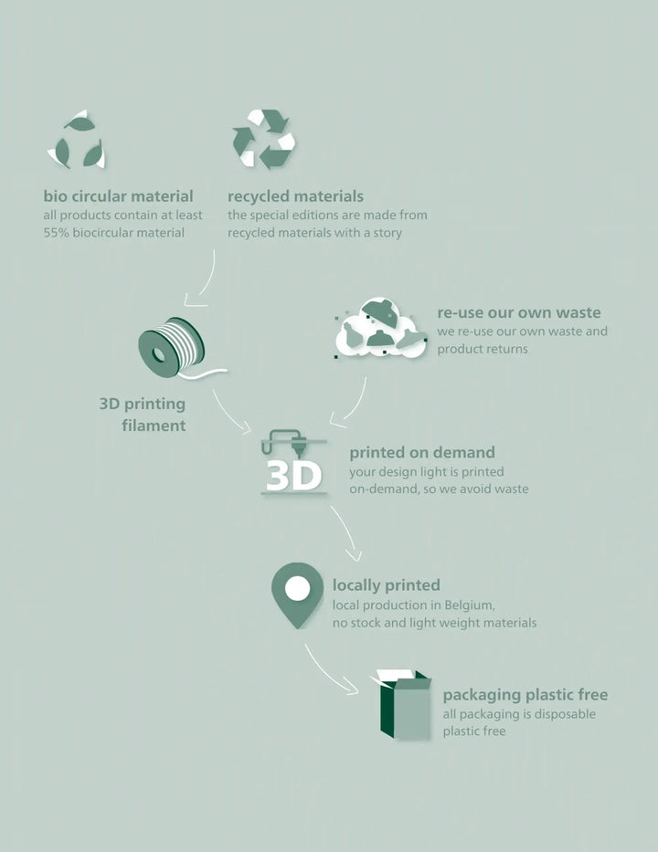 Original XL - Abats-jours 3D Design, Personnalisable, Écoresponsable Abat-jour Hoopzi 